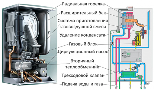 Скорпион котел принцип работы